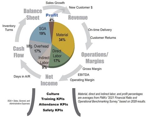 narrow margins in metal manufacturing